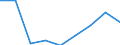 Maßeinheit: Quote / Geschlecht: Insgesamt / Altersklasse: Insgesamt / Internationale statistische Klassifikation der Krankheiten und verwandter Gesundheitsprobleme (ICD-10 2010): Transportmittelunfälle (V01-V99, Y85) / Geopolitische Meldeeinheit: Midtjylland