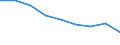 Maßeinheit: Quote / Geschlecht: Insgesamt / Altersklasse: Insgesamt / Internationale statistische Klassifikation der Krankheiten und verwandter Gesundheitsprobleme (ICD-10 2010): Transportmittelunfälle (V01-V99, Y85) / Geopolitische Meldeeinheit: Karlsruhe