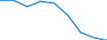 Maßeinheit: Quote / Geschlecht: Insgesamt / Altersklasse: Insgesamt / Internationale statistische Klassifikation der Krankheiten und verwandter Gesundheitsprobleme (ICD-10 2010): Transportmittelunfälle (V01-V99, Y85) / Geopolitische Meldeeinheit: Freiburg