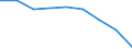 Unit of measure: Rate / Sex: Total / Age class: Total / International Statistical Classification of Diseases and Related Health Problems (ICD-10 2010): Transport accidents (V01-V99, Y85) / Geopolitical entity (reporting): Tübingen