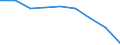 Maßeinheit: Quote / Geschlecht: Insgesamt / Altersklasse: Insgesamt / Internationale statistische Klassifikation der Krankheiten und verwandter Gesundheitsprobleme (ICD-10 2010): Transportmittelunfälle (V01-V99, Y85) / Geopolitische Meldeeinheit: Tübingen