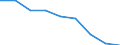 Maßeinheit: Quote / Geschlecht: Insgesamt / Altersklasse: Insgesamt / Internationale statistische Klassifikation der Krankheiten und verwandter Gesundheitsprobleme (ICD-10 2010): Transportmittelunfälle (V01-V99, Y85) / Geopolitische Meldeeinheit: Oberpfalz