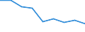 Maßeinheit: Quote / Geschlecht: Insgesamt / Altersklasse: Insgesamt / Internationale statistische Klassifikation der Krankheiten und verwandter Gesundheitsprobleme (ICD-10 2010): Transportmittelunfälle (V01-V99, Y85) / Geopolitische Meldeeinheit: Oberfranken