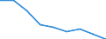 Maßeinheit: Quote / Geschlecht: Insgesamt / Altersklasse: Insgesamt / Internationale statistische Klassifikation der Krankheiten und verwandter Gesundheitsprobleme (ICD-10 2010): Transportmittelunfälle (V01-V99, Y85) / Geopolitische Meldeeinheit: Unterfranken