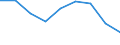 Maßeinheit: Quote / Geschlecht: Insgesamt / Altersklasse: Insgesamt / Internationale statistische Klassifikation der Krankheiten und verwandter Gesundheitsprobleme (ICD-10 2010): Transportmittelunfälle (V01-V99, Y85) / Geopolitische Meldeeinheit: Schwaben