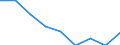 Maßeinheit: Quote / Geschlecht: Insgesamt / Altersklasse: Insgesamt / Internationale statistische Klassifikation der Krankheiten und verwandter Gesundheitsprobleme (ICD-10 2010): Transportmittelunfälle (V01-V99, Y85) / Geopolitische Meldeeinheit: Berlin