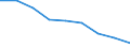 Maßeinheit: Quote / Geschlecht: Insgesamt / Altersklasse: Insgesamt / Internationale statistische Klassifikation der Krankheiten und verwandter Gesundheitsprobleme (ICD-10 2010): Transportmittelunfälle (V01-V99, Y85) / Geopolitische Meldeeinheit: Kassel