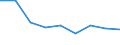 Maßeinheit: Quote / Geschlecht: Insgesamt / Altersklasse: Insgesamt / Internationale statistische Klassifikation der Krankheiten und verwandter Gesundheitsprobleme (ICD-10 2010): Transportmittelunfälle (V01-V99, Y85) / Geopolitische Meldeeinheit: Mecklenburg-Vorpommern