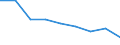 Maßeinheit: Quote / Geschlecht: Insgesamt / Altersklasse: Insgesamt / Internationale statistische Klassifikation der Krankheiten und verwandter Gesundheitsprobleme (ICD-10 2010): Transportmittelunfälle (V01-V99, Y85) / Geopolitische Meldeeinheit: Lüneburg