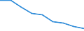 Maßeinheit: Quote / Geschlecht: Insgesamt / Altersklasse: Insgesamt / Internationale statistische Klassifikation der Krankheiten und verwandter Gesundheitsprobleme (ICD-10 2010): Transportmittelunfälle (V01-V99, Y85) / Geopolitische Meldeeinheit: Weser-Ems