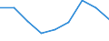 Maßeinheit: Quote / Geschlecht: Insgesamt / Altersklasse: Insgesamt / Internationale statistische Klassifikation der Krankheiten und verwandter Gesundheitsprobleme (ICD-10 2010): Transportmittelunfälle (V01-V99, Y85) / Geopolitische Meldeeinheit: Köln