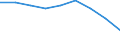 Maßeinheit: Quote / Geschlecht: Insgesamt / Altersklasse: Insgesamt / Internationale statistische Klassifikation der Krankheiten und verwandter Gesundheitsprobleme (ICD-10 2010): Transportmittelunfälle (V01-V99, Y85) / Geopolitische Meldeeinheit: Koblenz