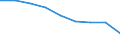 Maßeinheit: Quote / Geschlecht: Insgesamt / Altersklasse: Insgesamt / Internationale statistische Klassifikation der Krankheiten und verwandter Gesundheitsprobleme (ICD-10 2010): Transportmittelunfälle (V01-V99, Y85) / Geopolitische Meldeeinheit: Rheinhessen-Pfalz