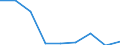 Maßeinheit: Quote / Geschlecht: Insgesamt / Altersklasse: Insgesamt / Internationale statistische Klassifikation der Krankheiten und verwandter Gesundheitsprobleme (ICD-10 2010): Transportmittelunfälle (V01-V99, Y85) / Geopolitische Meldeeinheit: Saarland