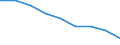 Maßeinheit: Quote / Geschlecht: Insgesamt / Altersklasse: Insgesamt / Internationale statistische Klassifikation der Krankheiten und verwandter Gesundheitsprobleme (ICD-10 2010): Transportmittelunfälle (V01-V99, Y85) / Geopolitische Meldeeinheit: Thüringen