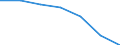 Maßeinheit: Quote / Geschlecht: Insgesamt / Altersklasse: Insgesamt / Internationale statistische Klassifikation der Krankheiten und verwandter Gesundheitsprobleme (ICD-10 2010): Transportmittelunfälle (V01-V99, Y85) / Geopolitische Meldeeinheit: Northern and Western