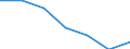 Maßeinheit: Quote / Geschlecht: Insgesamt / Altersklasse: Insgesamt / Internationale statistische Klassifikation der Krankheiten und verwandter Gesundheitsprobleme (ICD-10 2010): Transportmittelunfälle (V01-V99, Y85) / Geopolitische Meldeeinheit: Southern