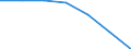 Maßeinheit: Quote / Geschlecht: Insgesamt / Altersklasse: Insgesamt / Internationale statistische Klassifikation der Krankheiten und verwandter Gesundheitsprobleme (ICD-10 2010): Transportmittelunfälle (V01-V99, Y85) / Geopolitische Meldeeinheit: Eastern and Midland