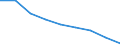 Maßeinheit: Quote / Geschlecht: Insgesamt / Altersklasse: Insgesamt / Internationale statistische Klassifikation der Krankheiten und verwandter Gesundheitsprobleme (ICD-10 2010): Transportmittelunfälle (V01-V99, Y85) / Geopolitische Meldeeinheit: Attiki