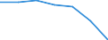 Maßeinheit: Quote / Geschlecht: Insgesamt / Altersklasse: Insgesamt / Internationale statistische Klassifikation der Krankheiten und verwandter Gesundheitsprobleme (ICD-10 2010): Transportmittelunfälle (V01-V99, Y85) / Geopolitische Meldeeinheit: Anatoliki Makedonia, Thraki