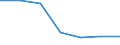 Maßeinheit: Quote / Geschlecht: Insgesamt / Altersklasse: Insgesamt / Internationale statistische Klassifikation der Krankheiten und verwandter Gesundheitsprobleme (ICD-10 2010): Transportmittelunfälle (V01-V99, Y85) / Geopolitische Meldeeinheit: Dytiki Makedonia