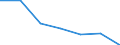 Maßeinheit: Quote / Geschlecht: Insgesamt / Altersklasse: Insgesamt / Internationale statistische Klassifikation der Krankheiten und verwandter Gesundheitsprobleme (ICD-10 2010): Transportmittelunfälle (V01-V99, Y85) / Geopolitische Meldeeinheit: Thessalia