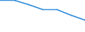 Maßeinheit: Quote / Geschlecht: Insgesamt / Altersklasse: Insgesamt / Internationale statistische Klassifikation der Krankheiten und verwandter Gesundheitsprobleme (ICD-10 2010): Transportmittelunfälle (V01-V99, Y85) / Geopolitische Meldeeinheit: Dytiki Elláda