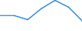 Maßeinheit: Quote / Geschlecht: Insgesamt / Altersklasse: Insgesamt / Internationale statistische Klassifikation der Krankheiten und verwandter Gesundheitsprobleme (ICD-10 2010): Transportmittelunfälle (V01-V99, Y85) / Geopolitische Meldeeinheit: Sterea Elláda