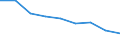 Unit of measure: Rate / Sex: Total / Age class: Total / International Statistical Classification of Diseases and Related Health Problems (ICD-10 2010): Transport accidents (V01-V99, Y85) / Geopolitical entity (reporting): Galicia