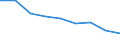 Maßeinheit: Quote / Geschlecht: Insgesamt / Altersklasse: Insgesamt / Internationale statistische Klassifikation der Krankheiten und verwandter Gesundheitsprobleme (ICD-10 2010): Transportmittelunfälle (V01-V99, Y85) / Geopolitische Meldeeinheit: Galicia