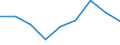 Maßeinheit: Quote / Geschlecht: Insgesamt / Altersklasse: Insgesamt / Internationale statistische Klassifikation der Krankheiten und verwandter Gesundheitsprobleme (ICD-10 2010): Transportmittelunfälle (V01-V99, Y85) / Geopolitische Meldeeinheit: Aragón