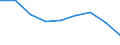 Maßeinheit: Quote / Geschlecht: Insgesamt / Altersklasse: Insgesamt / Internationale statistische Klassifikation der Krankheiten und verwandter Gesundheitsprobleme (ICD-10 2010): Transportmittelunfälle (V01-V99, Y85) / Geopolitische Meldeeinheit: Castilla y León