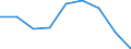 Maßeinheit: Quote / Geschlecht: Insgesamt / Altersklasse: Insgesamt / Internationale statistische Klassifikation der Krankheiten und verwandter Gesundheitsprobleme (ICD-10 2010): Transportmittelunfälle (V01-V99, Y85) / Geopolitische Meldeeinheit: Extremadura