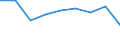 Maßeinheit: Quote / Geschlecht: Insgesamt / Altersklasse: Insgesamt / Internationale statistische Klassifikation der Krankheiten und verwandter Gesundheitsprobleme (ICD-10 2010): Transportmittelunfälle (V01-V99, Y85) / Geopolitische Meldeeinheit: Comunitat Valenciana