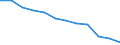 Unit of measure: Per hundred thousand inhabitants / Geopolitical entity (reporting): Prov. Vlaams-Brabant