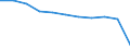 Verkehrsleistung: Eingeschiffte und ausgeschiffte Fahrgäste / Maßeinheit: Tausend Passagiere / Geopolitische Meldeeinheit: Prov. West-Vlaanderen