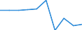 Traffic and transport measurement: Passengers embarked and disembarked / Unit of measure: Thousand passengers / Geopolitical entity (reporting): Extra-Regio NUTS 2