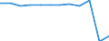 Traffic and transport measurement: Passengers embarked and disembarked / Unit of measure: Thousand passengers / Geopolitical entity (reporting): Eastern and Midland