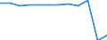 Verkehrsleistung: Eingeschiffte und ausgeschiffte Fahrgäste / Maßeinheit: Tausend Passagiere / Geopolitische Meldeeinheit: Eastern and Midland