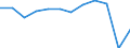 Traffic and transport measurement: Passengers embarked and disembarked / Unit of measure: Thousand passengers / Geopolitical entity (reporting): Ipeiros