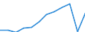 Traffic and transport measurement: Passengers embarked and disembarked / Unit of measure: Thousand passengers / Geopolitical entity (reporting): Illes Balears