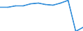 Traffic and transport measurement: Passengers embarked and disembarked / Unit of measure: Thousand passengers / Geopolitical entity (reporting): Ciudad de Ceuta