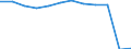 Traffic and transport measurement: Passengers embarked and disembarked / Unit of measure: Thousand passengers / Geopolitical entity (reporting): Basse-Normandie