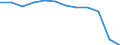 Traffic and transport measurement: Passengers embarked and disembarked / Unit of measure: Thousand passengers / Geopolitical entity (reporting): Nord-Pas de Calais