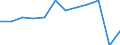 Traffic and transport measurement: Passengers embarked and disembarked / Unit of measure: Thousand passengers / Geopolitical entity (reporting): Guadeloupe