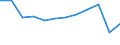 Traffic and transport measurement: Passengers embarked and disembarked / Unit of measure: Thousand passengers / Geopolitical entity (reporting): Sardegna
