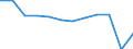 Traffic and transport measurement: Passengers embarked and disembarked / Unit of measure: Thousand passengers / Geopolitical entity (reporting): Marche