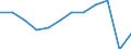Traffic and transport measurement: Passengers embarked and disembarked / Unit of measure: Thousand passengers / Geopolitical entity (reporting): Pomorskie