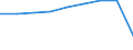 Traffic and transport measurement: Passengers embarked and disembarked / Unit of measure: Thousand passengers / Geopolitical entity (reporting): Övre Norrland