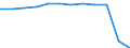 Traffic and transport measurement: Passengers embarked and disembarked / Unit of measure: Thousand passengers / Geopolitical entity (reporting): Agder og Sør-Østlandet
